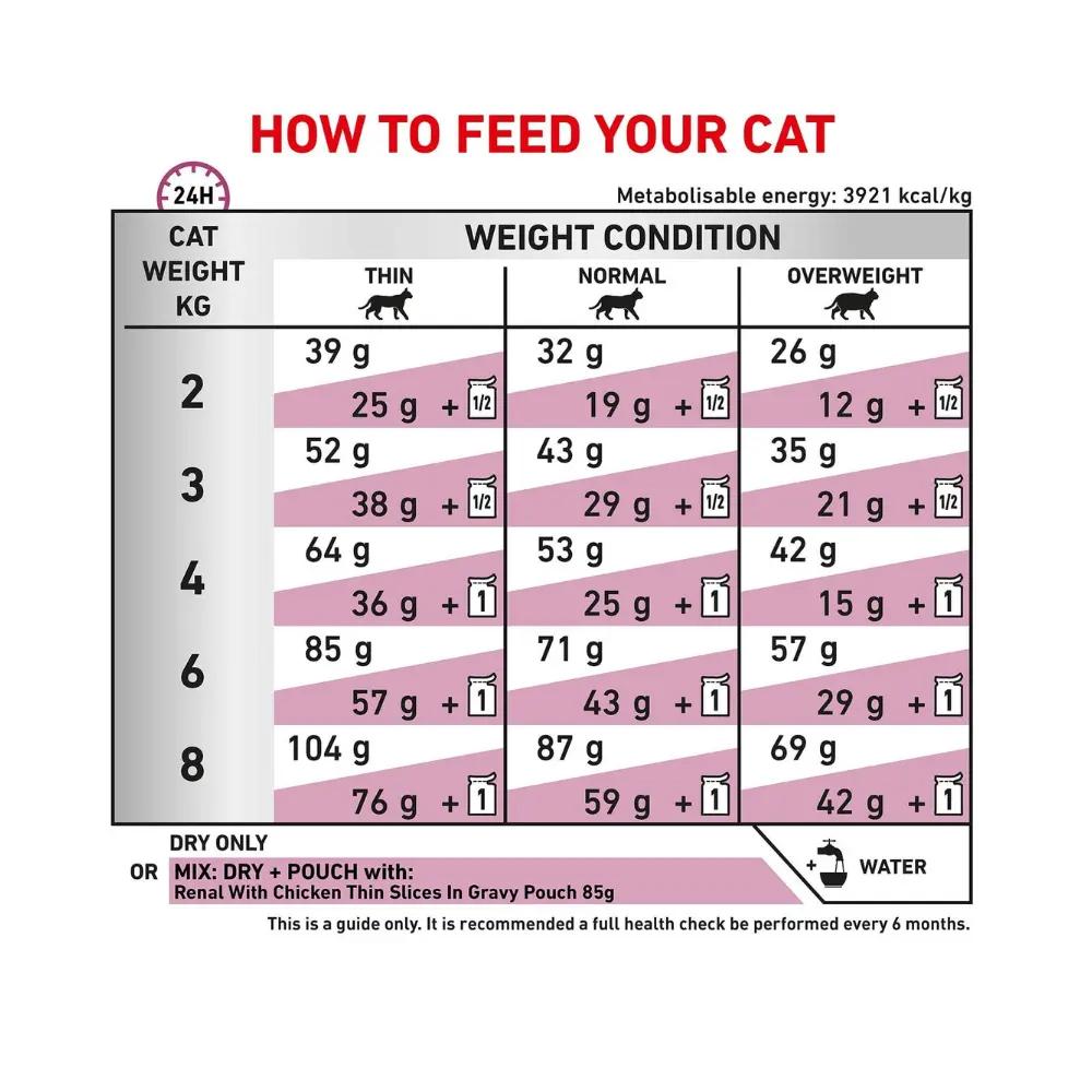 Royal Canin Veterinary Diet Renal Care Adult Dry Cat Food 2kg