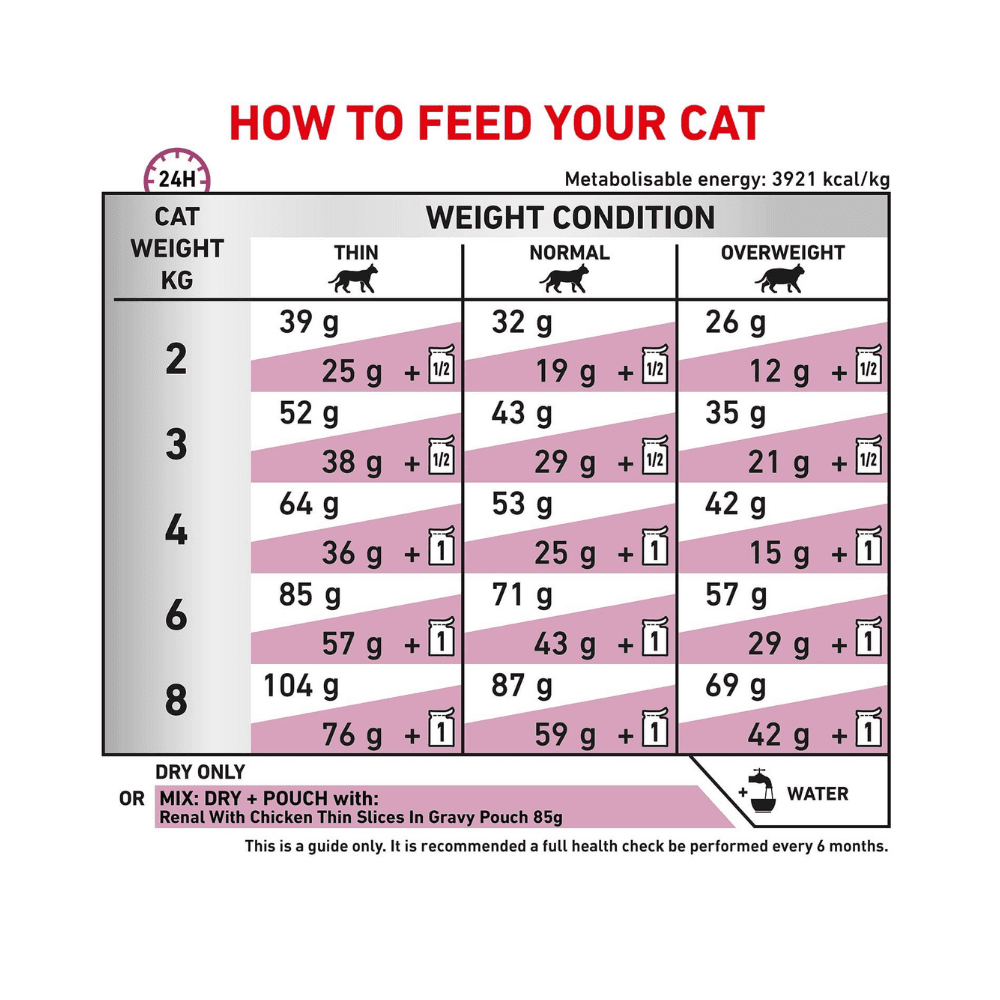 Royal Canin Veterinary Diet Renal Care Adult Dry Cat Food 2kg